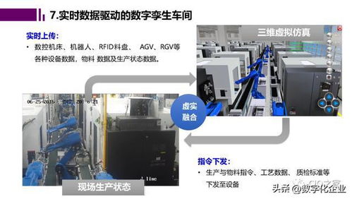 未來工廠與數字孿生：智能化制造的革新之路